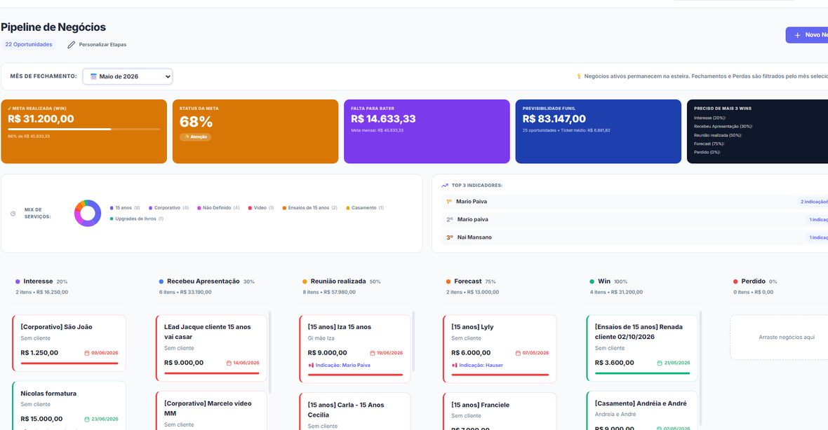 Pipeline de negócios do Photo CRM em formato Kanban
