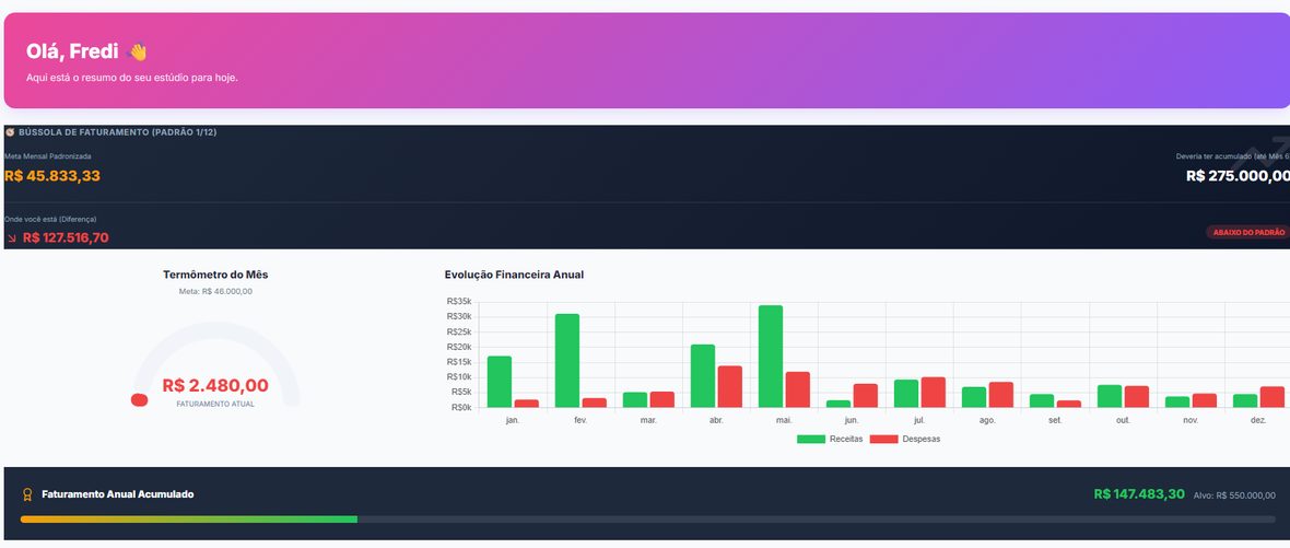 Dashboard do Photo CRM com faturamento, metas e evolução financeira